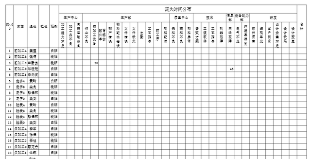 精益生产建线之异常管理流程及改善