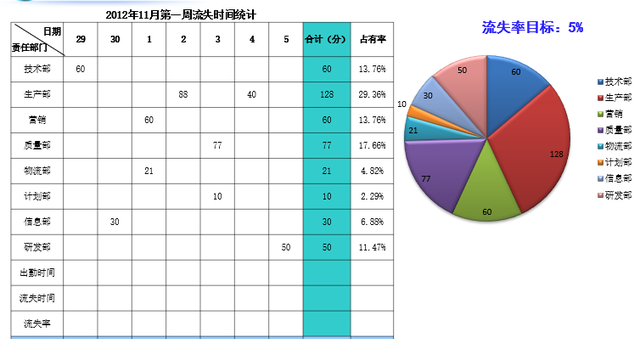 精益生产建线之异常管理流程及改善