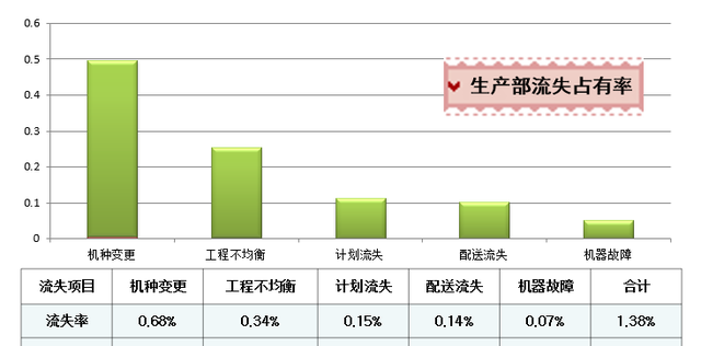 精益生产建线之异常管理流程及改善