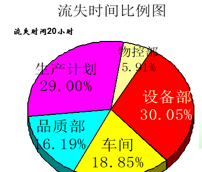 精益生产建线之异常管理流程及改善