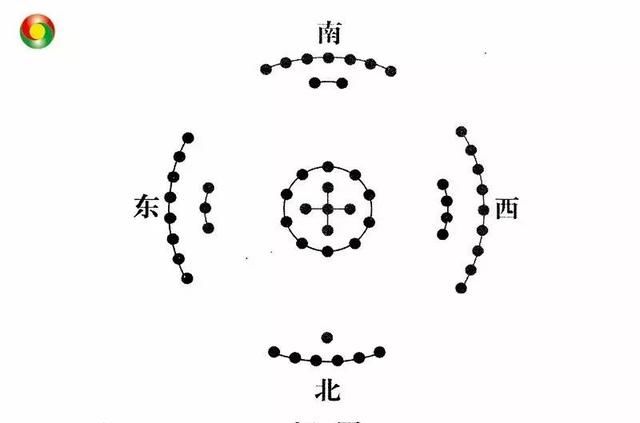 “天一生水，地六成之”的真理