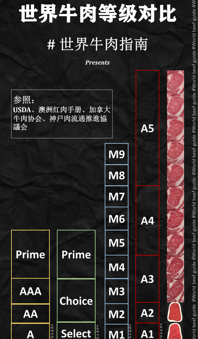 你会看牛排等级吗？一份短小精悍的各国牛肉分级攻略