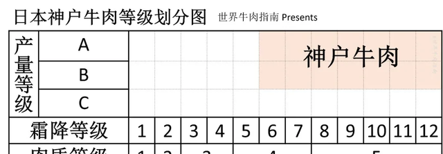 你会看牛排等级吗？一份短小精悍的各国牛肉分级攻略