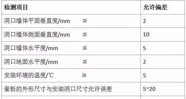 知道这13点木门，安装验收标准，让你比导购更懂木门