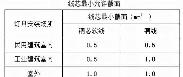 普通灯具安装工程技术交底