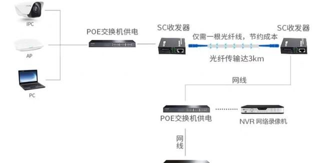 监控摄像头如何正确的安装(无线监控摄像头安装)图4