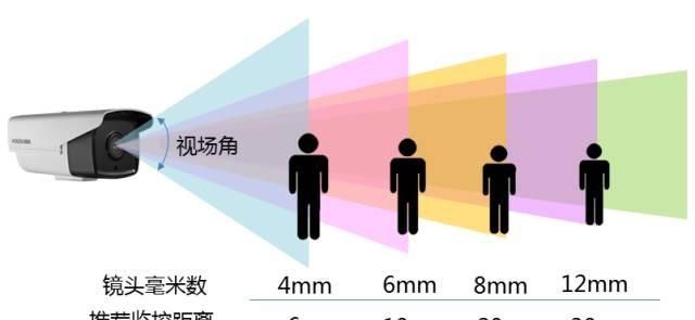 监控摄像头如何正确的安装(无线监控摄像头安装)图7