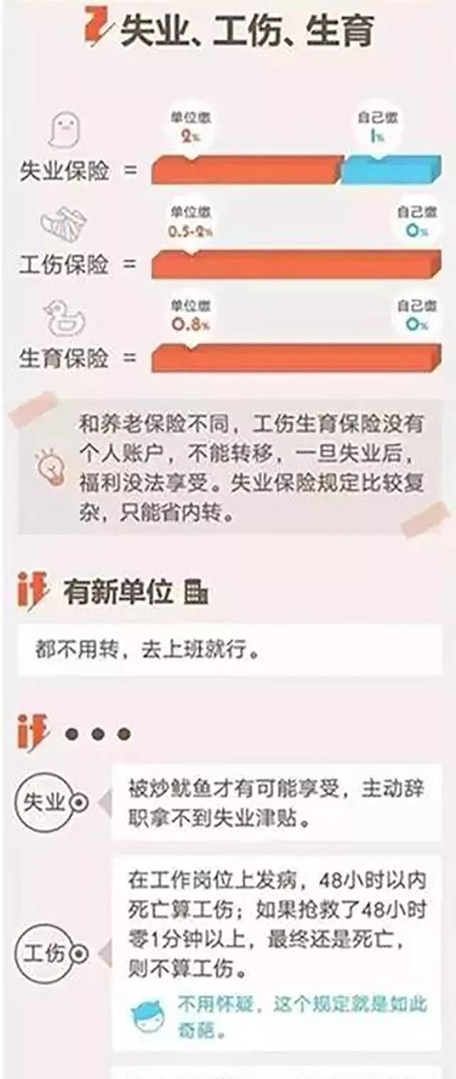 离职后，社保怎么办？这篇文章说全了