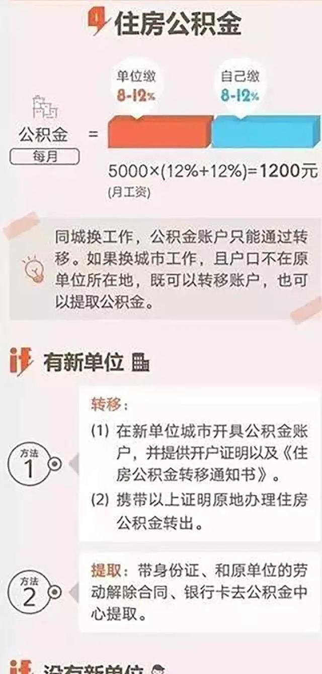 离职后，社保怎么办？这篇文章说全了