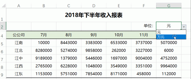 Excel表中数据如何从元切换成万元