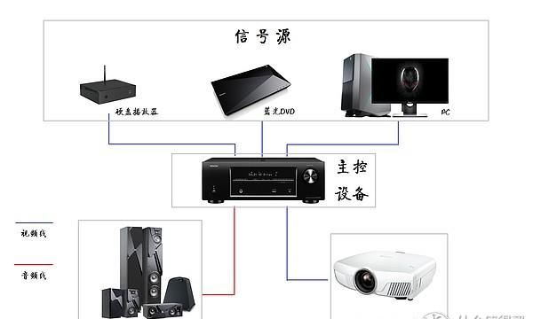 来自专业弱电工程师的干货分享：八千字详解常规家庭影院布线