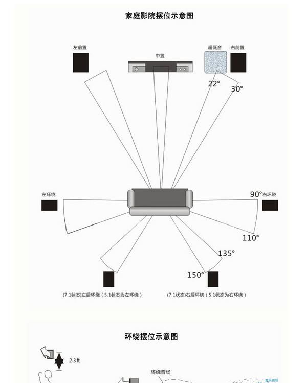 来自专业弱电工程师的干货分享：八千字详解常规家庭影院布线