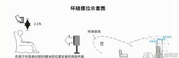 来自专业弱电工程师的干货分享：八千字详解常规家庭影院布线