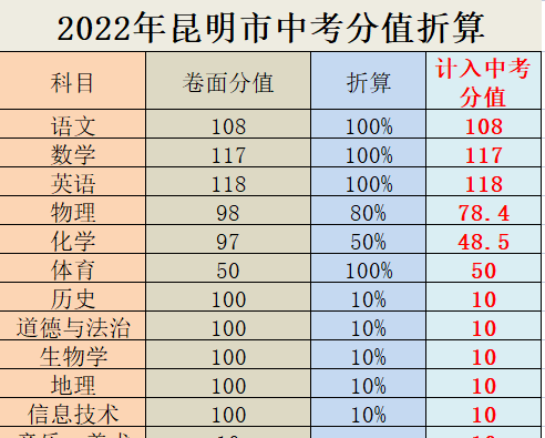 昆明中考丨2023中考改革后，多少分才能上师附？