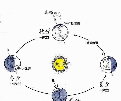 春分是什么意思图9