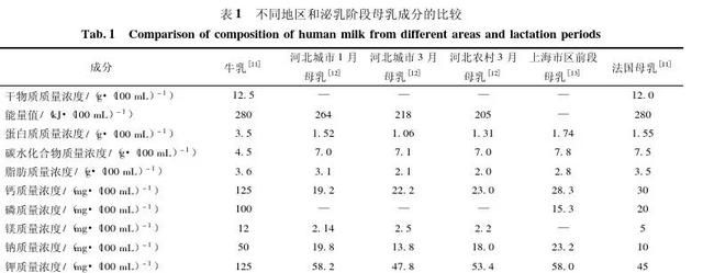 1段/2段奶粉可以一直吃？妈妈们别搞错了！