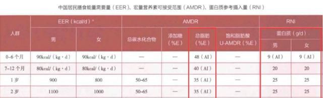 1段/2段奶粉可以一直吃？妈妈们别搞错了！