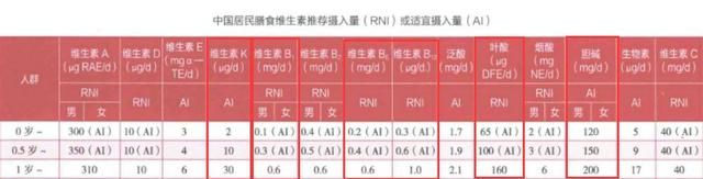 1段/2段奶粉可以一直吃？妈妈们别搞错了！