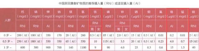 1段/2段奶粉可以一直吃？妈妈们别搞错了！