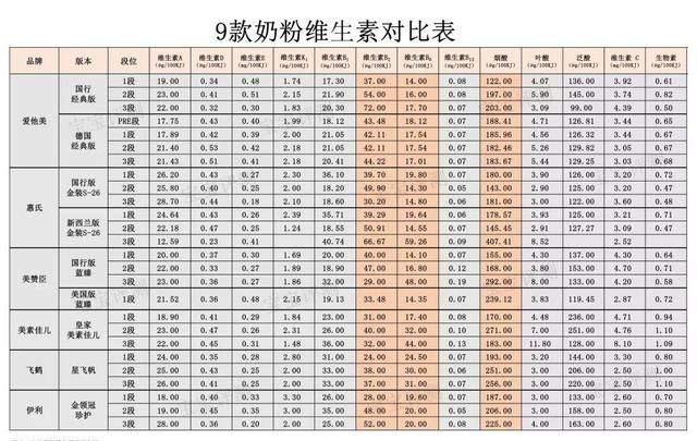 1段/2段奶粉可以一直吃？妈妈们别搞错了！