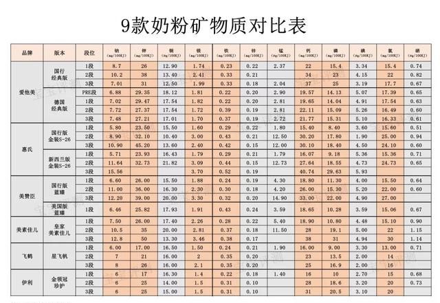 1段/2段奶粉可以一直吃？妈妈们别搞错了！