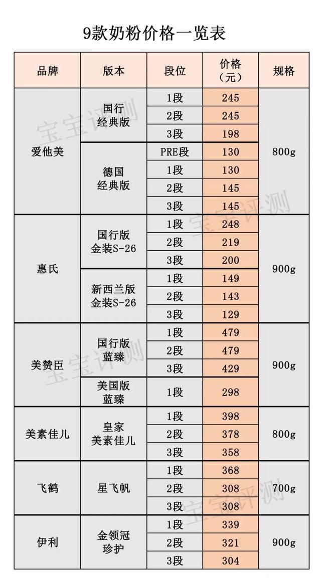 1段/2段奶粉可以一直吃？妈妈们别搞错了！