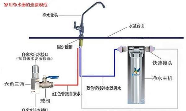 净水器安装需要注意什么,小米600g净水器安装图1