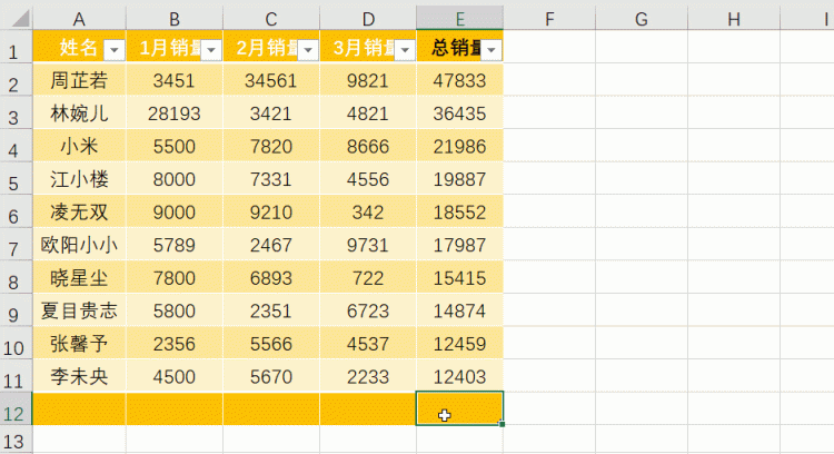 Excel统计函数之4大平均值函数使用