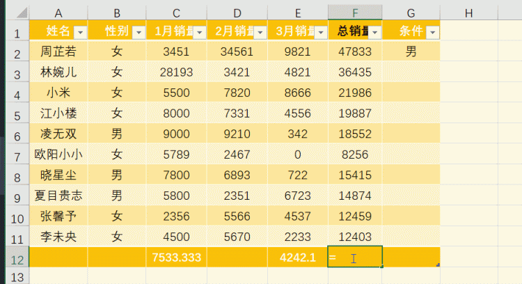 Excel统计函数之4大平均值函数使用