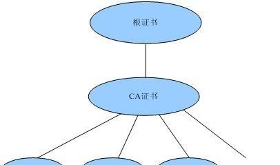 区块链如何保证物联网设备安全性图2