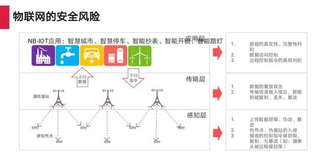 区块链如何保证物联网设备安全性图3