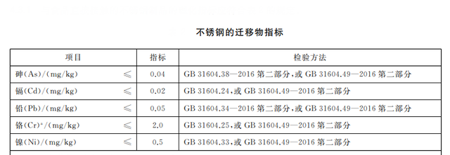 购买使用不锈钢产品有哪些禁忌？快检查下你家餐具有没有中招