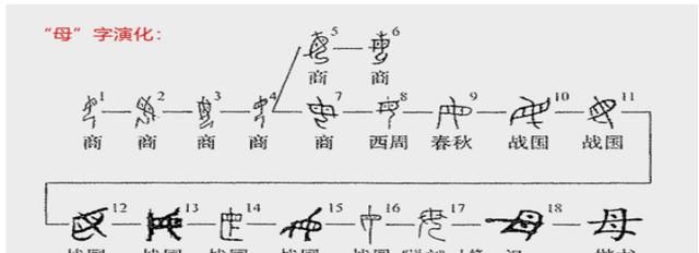 母亲如此伟大为何毒字里面有母字图2