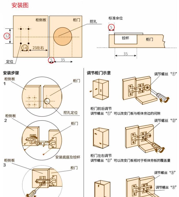 橱柜全开铰链的安装方法图解(砖砌橱柜如何安装铰链)图3