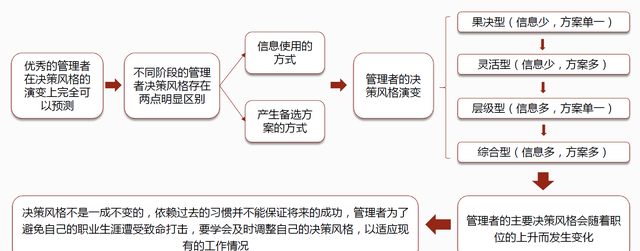 团队管理：优秀管理者如何带出高效团队？