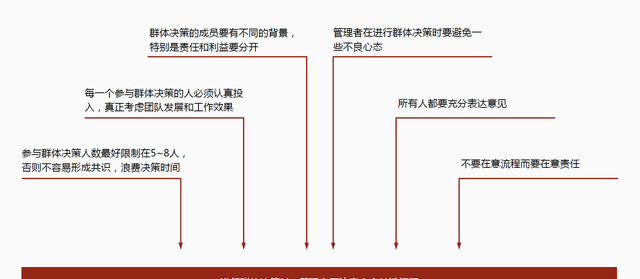 团队管理：优秀管理者如何带出高效团队？