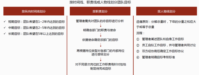 团队管理：优秀管理者如何带出高效团队？