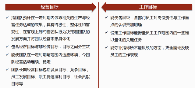 团队管理：优秀管理者如何带出高效团队？