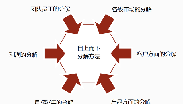 团队管理：优秀管理者如何带出高效团队？