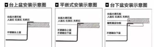 清洁了3次橱柜台面，我终于明白了水槽安装台下盆和台中盆的区别