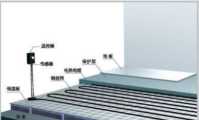 电地暖如何正确安装图4