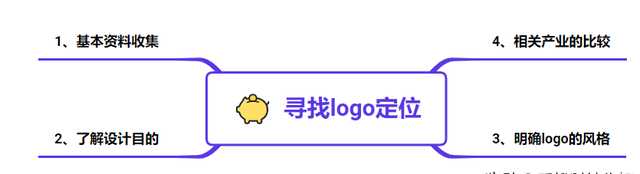 「干货」新手小白如何设计logo？全是干货