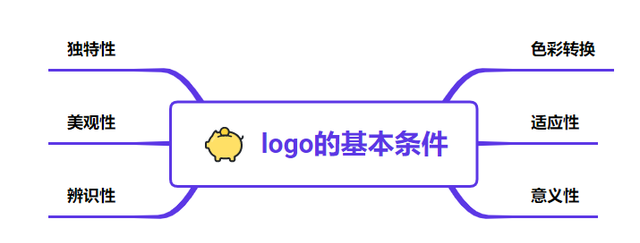 「干货」新手小白如何设计logo？全是干货