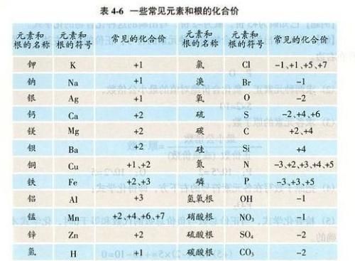 初中化学｜铁的化合价练习试题及详细答案