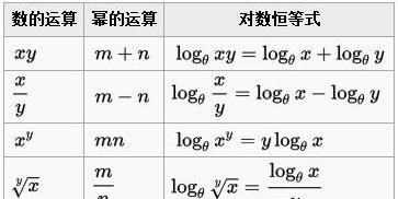 如何理解对数(如何理解对数与指数的关系)图5