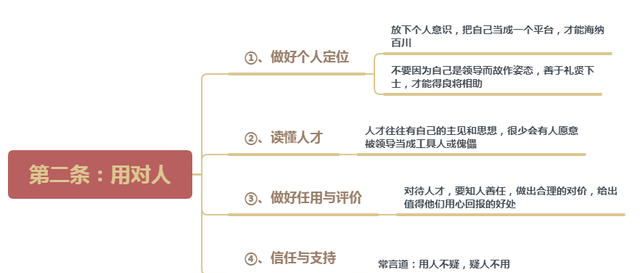 怎么样带团队才不会累？打造团队执行力，就抓这5条