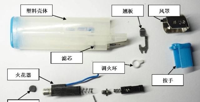 一个小小的打火机，里面还有这么多学问，天天用你不一定都知道