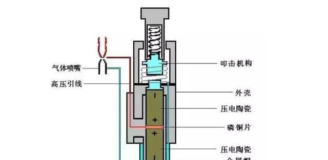 一个小小的打火机，里面还有这么多学问，天天用你不一定都知道