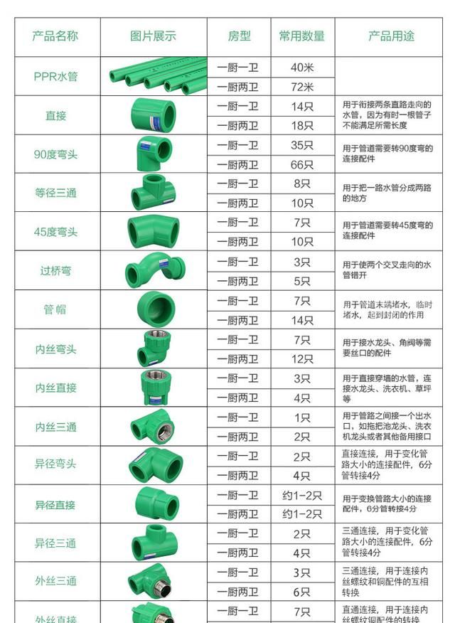 你知道你家的给水管是如何布置和安装的吗？