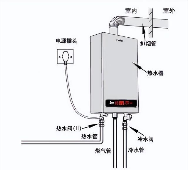 你知道你家的给水管是如何布置和安装的吗？